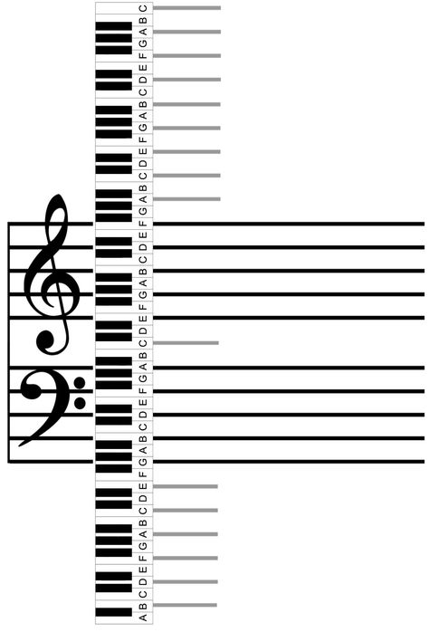 Music Hacks, Music Basics, Beginner Piano Music, Piano Music Easy, Reading Sheet Music, Piano Chords Chart, Learn Music Theory, Piano Sheet Music Classical, Music Theory Lessons