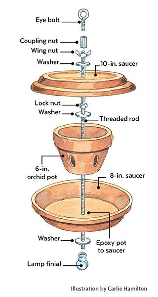 Homemade Bird Feeders, Bird House Feeder, نباتات منزلية, Terra Cotta Pot Crafts, Diy Bird Feeder, Orchid Pot, Bird Houses Diy, Diy Birds, Clay Pot Crafts