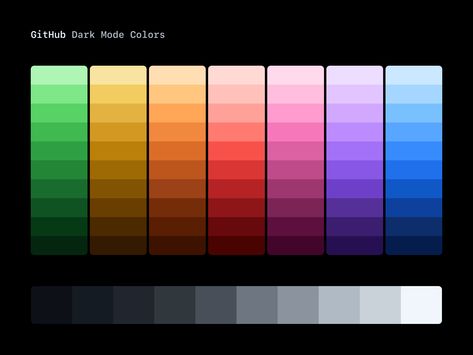 GitHub - Dark mode colors by Julius Yanik for GitHub on Dribbble Dark Mode Color Palette Ui, Dark Mode Color Palette, Directory Design, Palette Design, Dark Mode, Color Palette Design, Design Jobs, Hex Colors, Color Grading