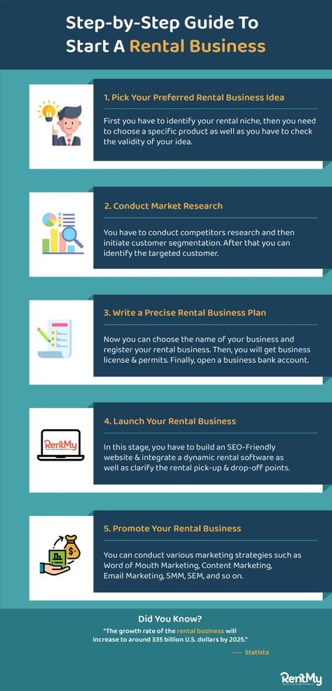 rental business infograph Mailbox Rental Business, Car Rental Business Plan, Short Term Rental Business Plan, How To Start A Rental Business, How To Start A Car Rental Business, How To Start An Event Rental Business, Camper Rental Business, Starting A Party Rental Business, Starting An Event Rental Business