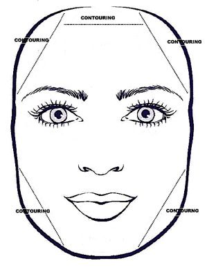 Face Shapes: How To Enhance An Oblong Or Rectangular Face Rectangle Face Shape, How To Contour Your Face, Perfect Contour, Rectangle Face, How To Contour, Face Chart, Makeup Class, Makeup Tips For Beginners, Face Contouring