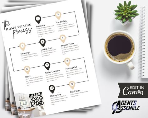 Marketing Ideas Real Estate, Home Selling Process, Real Estate Marketing Ideas, Realtor Advertising, Marketing Postcard, Open House Real Estate, Open House Signs, Listing Presentation, Digital Business Card