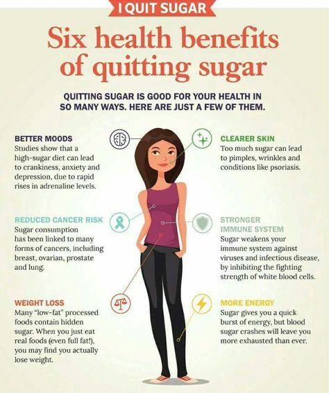 Quiting Sugar, Quitting Sugar, Diet Schedule, I Quit Sugar, Quit Sugar, No Sugar Diet, Clearer Skin, Sugar Detox, Trim Healthy Mama