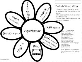 IMS Bove: Word Work with the Icons of Depth and Complexity Central Dogma, Inductive Reasoning, Gifted And Talented, Depth And Complexity, Biology Worksheet, Biology Labs, Higher Level Thinking, Icon Ideas, Biology Lessons