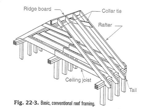 Ceiling joists and drywall on center? | Contractor Talk - Professional Construction and Remodeling Forum Split Entry Home, Wall Between Kitchen And Living Room, Wall Split, Split Entry, Perspective Drawing Lessons, Load Bearing Wall, Roof Framing, Wall Board, Tiny House Design