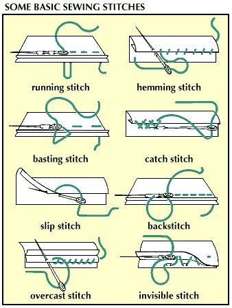 Hand Stitching Techniques, Diy Sy, Buat Pita, Sew Ins, Stitching Techniques, Beginner Sewing Projects Easy, Techniques Couture, Sewing Stitches, Diy Sewing Clothes