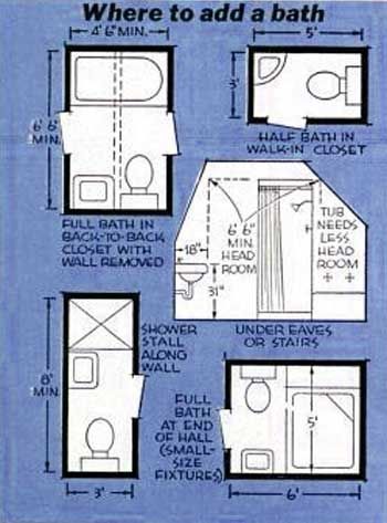 Small Bathroom Floor Plans, Bathroom Layout Plans, Mini Bad, Add A Bathroom, Small Bathroom Layout, Bathroom Plans, Bathroom Floor Plans, Attic Bathroom, Bad Inspiration