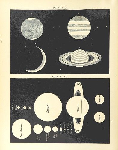 Astronomy Vintage, Vintage Astronomy Prints, Vintage Astronomy, Saturn Tattoo, Mars And Earth, Library Images, Library Catalog, Present Time, Space Images