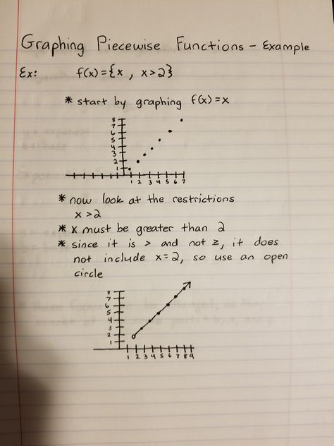 Piecewise Functions Notes, Chore Checklist Printable, Piecewise Functions, Graphing Functions, Halloween Math Worksheets, Math Facts Addition, Writing Linear Equations, Wedding Coloring Pages, Math Expressions
