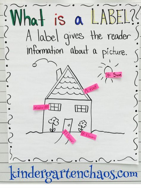 Kindergarten Writing Activities, Fun Writing Activities, Kindergarten Anchor Charts, Writing Station, Classroom Anchor Charts, 1st Grade Writing, Writing Anchor Charts, First Grade Writing, Kindergarten Writing