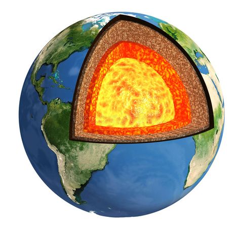 Structure of the Earth. Model isolated on white background Animated Earth, Homeschool Astronomy, All About Earth, Structure Of The Earth, Earth Model, Earth Layers, Learn Facts, Facts For Kids, Easy Science