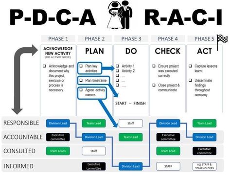 Small Office Hacks, Facilitator Tips, Business Plan Sample, Agile Methodology, It Service Management, Business Strategy Management, Agile Project Management, Business Process Management, Project Management Templates