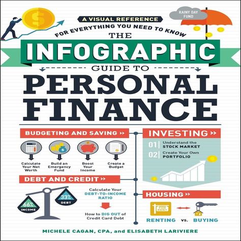 An infographic guide to personal finance, because you and I both know the only budgeting we currently do is saying no to guac at Chipotle. You don't even do that, do you? Let's learn to be better together. John Ashton, Personal Financial Statement, Buy Health Insurance, Personal Finance Budget, John Kerry, Personal Finance Books, Finance Books, Managing Your Money, Budgeting Finances