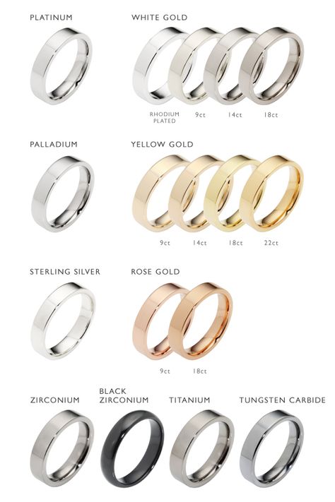 Ask The Experts - What Metal Is Right For You And Your Budget? - You Mean The World To Me Types Of Wedding Rings, Jewelry Knowledge, Jewelry Education, Types Of Gold, Dream Engagement Rings, Sapphire Engagement, Mens Wedding Rings, Rings Simple, Be Different