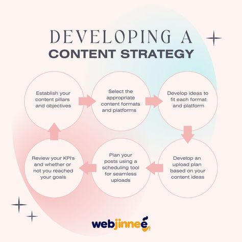 Content Pillar Ideas, Brand Pillar Examples, Social Media Content Pillar Ideas, Content Pillars, Wellness Content Pillars, Content Pillars For Small Business, What Are Content Pillars, Content Pillars Social Media, Organised Mum