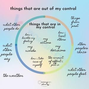 Your sphere of control: Within your realm of influence, there are certain factors you can manage effectively, and there are others that, although beyond your control, still have an impact on me. It's important to consciously select and focus on your sphere of control, identifying those aspects that are within my grasp and can be actively addressed. #Grade-10 #Grade-11 #Grade-12 Sphere Of Control, Control Worksheet, Grade 12, Grade 10, Word Choice, Grade 5, Focus On Yourself, Focus On, Coding