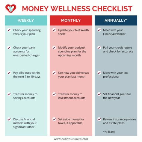 Wellness Checklist, Financial Checklist, Couples Money, Financial Coaching, Budget Categories, Financial Coach, Improve Your Credit Score, Investment Accounts, Sinking Funds