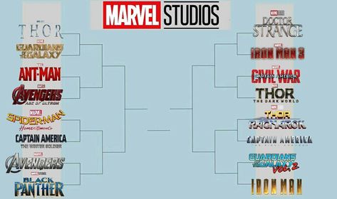 The Marvel Studios Bracket (via Fandango on Twitter) Movie Brackets, Bracket Night, Fun Polls, Netflix Series To Watch, Netflix Wallpaper, Bracket Challenge, Disney Movies List, Series Online Free, Series To Watch