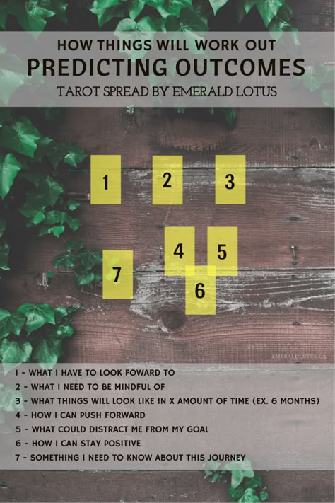 Angel Tarot Spreads, What Are Tarot Cards, Oracle Card Spreads, Zodiac Compatibility Chart, Tarot Reading Spreads, Learning Tarot Cards, Tarot Card Spreads, Tarot Book, Tarot Tips