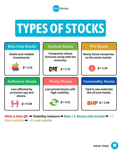 Ever wanted to know about different kinds of stocks?   Follow @stoicmoneycoach for the daily investing tips! 🔥  So if you are ready to learn make sure to follow me @stoicmoneycoach!  #financialjourney #investingeducation #indexinvesting #etfinvesting #beginnerinvesting Canadian Investing, Investing Plan, Recession Proof Stocks, Leadership Development Activities, Stocks To Invest In, Stocks For Beginners, Investment Strategy, Stock Investing, Money Financial