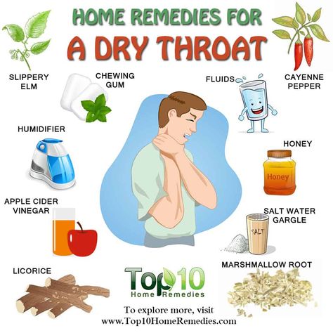 Remedies For Dry Mouth, Home Remedies For Bronchitis, Best Cough Remedy, Throat Remedies, Sore Throat Remedies, Dry Cough Remedies, Dry Throat, Top 10 Home Remedies, Sick Remedies