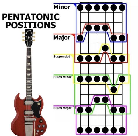 Guitar Chords And Scales, Music Theory Lessons, Learn Guitar Chords, Basic Guitar Lessons, Music Theory Guitar, Guitar Lessons Songs, Guitar Tabs Songs, Acoustic Guitar Music, Guitar Chords For Songs