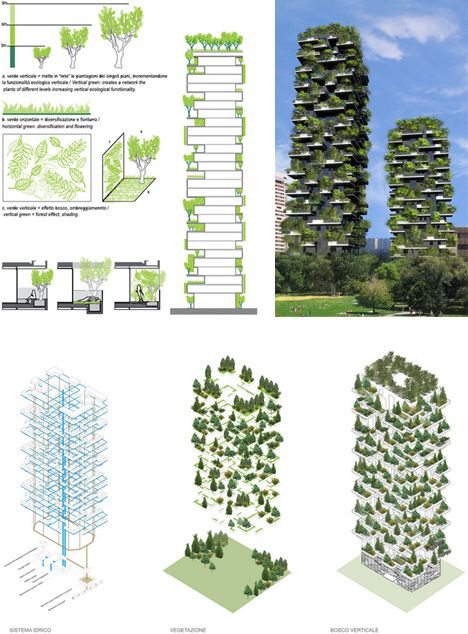 ‘Vertical forest’ Skyscrapers Coming To Milan | For Good News Vertical Forest Milan, Forest Structure, Green Building Architecture, Vertical Forest, Green Tower, Green Facade, Vertical Farming, Tower Design, Green Architecture