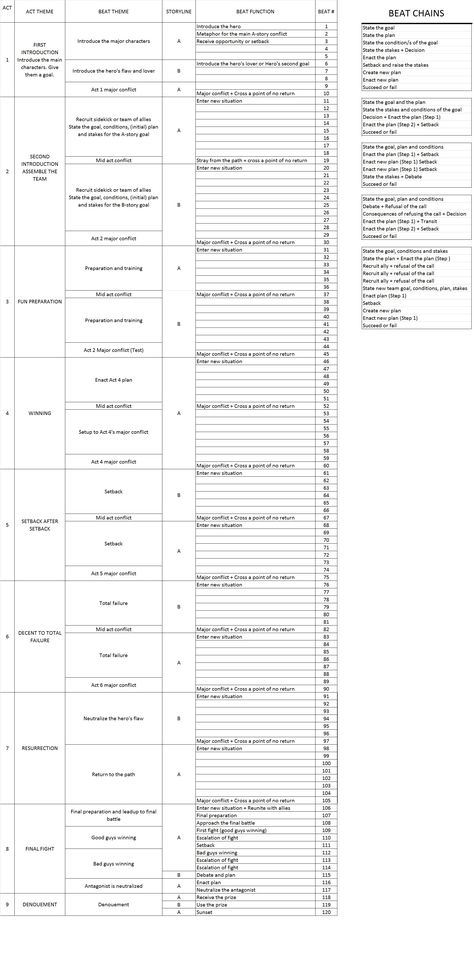 Script Writing Template, Story Plotting Outline, Story Planning Template Aesthetic, Novel Plotting Template, Romance Novel Template, Short Story Outline Template, Movie Script Template, Plot Template Writing, Romance Novel Outline Story Structure