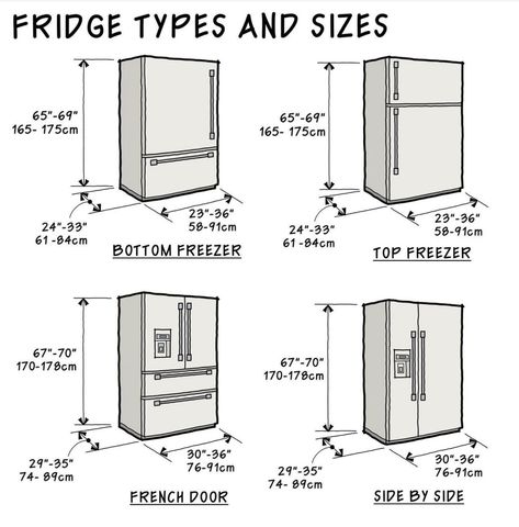 Refrigerator Dimensions, Furniture Design Sketches, Architecture Drawing Plan, Conceptual Architecture, Sims House Plans, Furniture Details, Sims House, Kitchen Layout, New Media