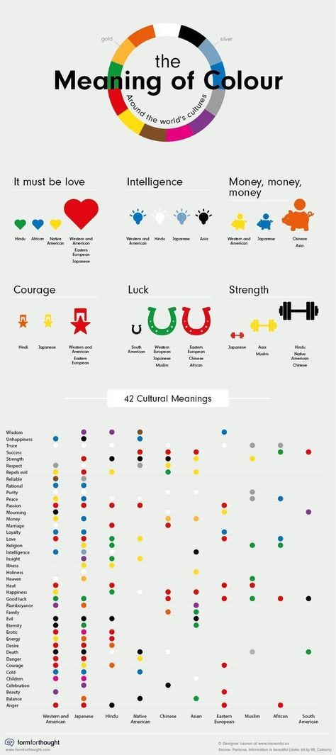 Colour Psychology, Digital Communication, Graphisches Design, Design Theory, Plakat Design, Color Meanings, Colour Ideas, Lightbulbs, Different Cultures