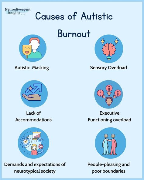 infographic that shows different causes of Autistic burnout Masking Neurodivergent, Neurodivergent Masking, Neurodivergent Burnout, Neurodivergent Activities, Neurodivergent Traits, Asd Spectrum, Burnout Recovery, Understanding Emotions, Executive Functioning Skills