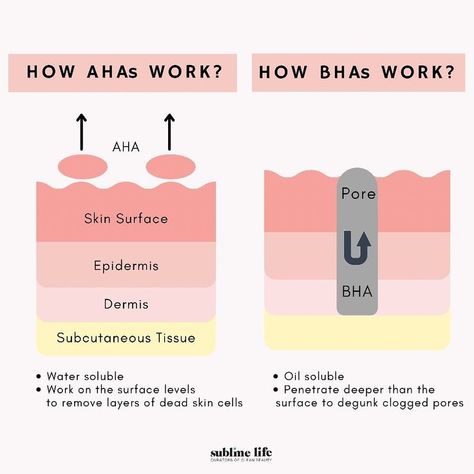 When used properly, a mild skincare acid—either in the form of Alpha-Hydroxy Acids (AHAs) or Beta-Hydroxy Acids (BHAs)—can work wonders on your skin. The main benefit of AHAs and BHAs is that they exfoliate, breaking down dead skin cells for a clearer, more radiant complexion. Essentially, AHAs exfoliate the surface of the skin to target roughness and uneven texture, while BHAs exfoliate deeper in the pores to fight excess oil. Aha Benefits For Skin, Ahas And Bhas, Beauty Skin Quotes, Skin Facts, Skin Polish, Mary Kay Skin Care, Subcutaneous Tissue, Skin Aesthetics, Loss Hair