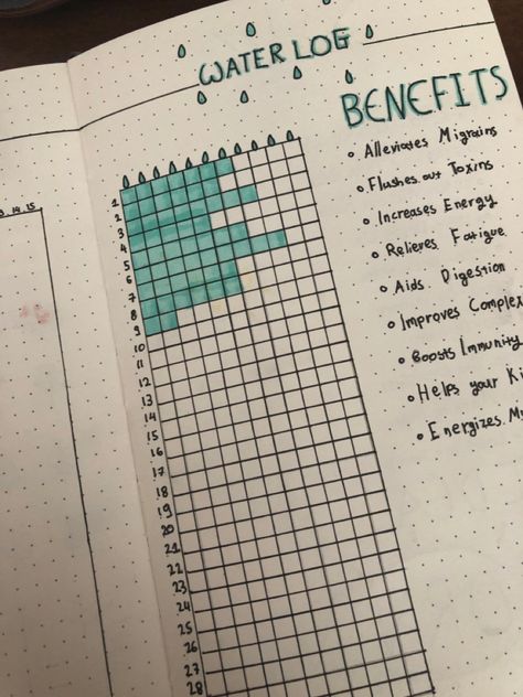 Boulle Journal Ideas, Water Log Bullet Journal, Water Tracker Ideas, Water Tracker Bullet Journal, Water Planner, Bullet Journal Minimalist, March Bullet Journal, Bullet Journel, Bullet Journal Ideas Templates