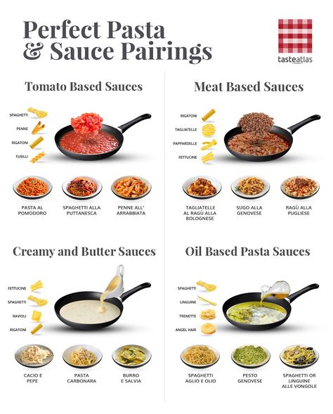 Not Every Pasta Goes with Every Sauce. Here’s How to Pair Them Types Of Pasta Sauce, Types Of Pasta, Homemade Cookbook, Traditional Italian Dishes, Homemade Sauce Recipes, Culinary Techniques, Food Infographic, Pasta Sauces, Perfect Pasta