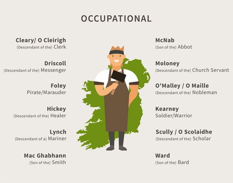 What Does Your Irish Surname Say About You? – Ancestry Blog Surnames And Meanings, Common Surnames, Irish Sayings, Irish Baby Names, Irish Surnames, Irish Ancestry, Irish Language, Irish Baby, German Language Learning