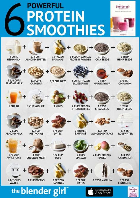 Healthy Smoothies For Energy, Energy Smoothie Recipes Breakfast, Healthy Smoothie Recipes For Energy, Energy Breakfast Smoothie, Healthy Energy Smoothie Recipes, Energy Shakes Healthy, Antioxidant Drink Recipes, Fruits For Energy, Power Smoothie Recipes