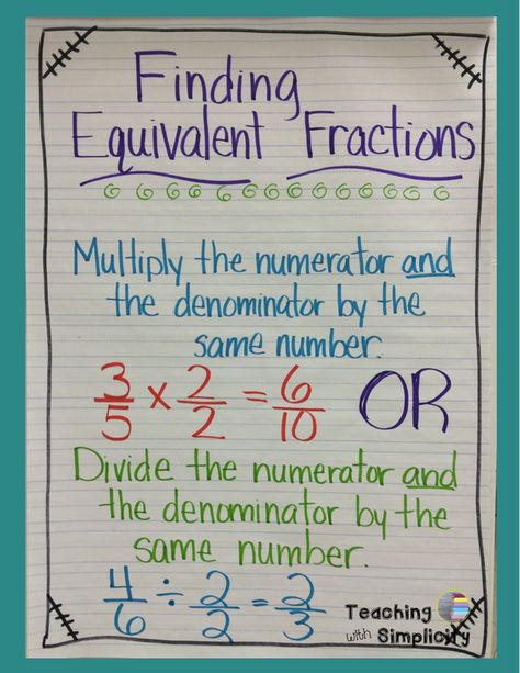 Equivalent Fractions - Third gradereading Equivalent Fractions Anchor Chart, Fraction Anchor Charts, Finding Equivalent Fractions, Fractions Anchor Chart, Math Charts, Math Anchor Charts, Equivalent Fractions, Fifth Grade Math, Fourth Grade Math