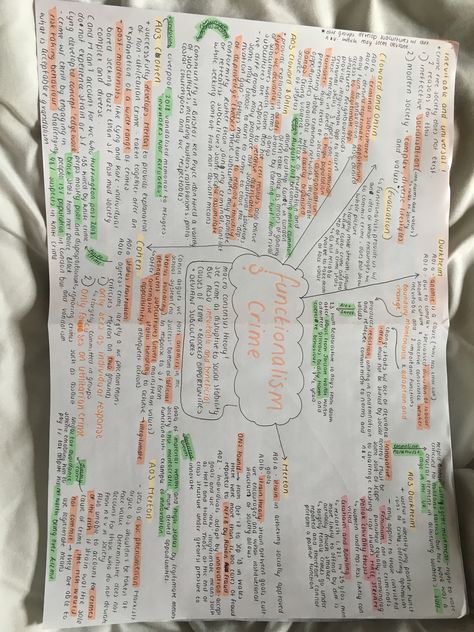 Functionalism - Crime and Deviance  A2 Sociology Essay Sociology A Level Education Notes, Sociology A Level Aesthetic, A Level Sociology Notes, Functionalism Sociology, Sociology Revision, Gcse Sociology, Sociology A Level, Sociology Notes, Sociology Topics