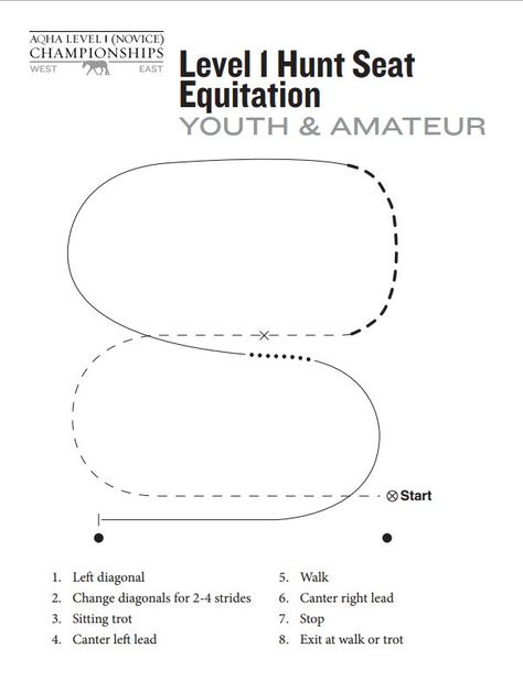 Equitation Equitation Patterns, Horses Tips, Horsemanship Patterns, Hunt Seat Equitation, Riding Ideas, Riding Exercises, Horseback Riding Tips, Stable Ideas, Hunt Seat