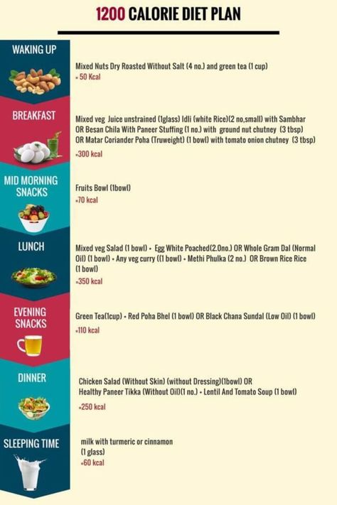 1200 Calorie Diet Meal Plan Calorie Deficit Meal Plan 1200, Calorie Deficit Meal Plan, 150 Calorie Snacks, Calorie Restriction Diet, 1200 Calorie Diet Plan, 200 Calorie, 500 Calorie, Breakfast Low Carb, Indian Diet