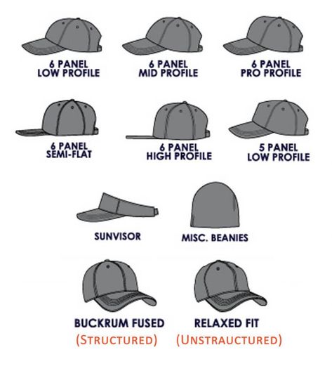 Crown Types, Hairstyles Baseball Caps, Hat Outfit Men, Clothing Branding Design, Types Of Caps, New Era Baseball Cap, Five Panel Cap, Mens Hats Baseball, New Era Hats