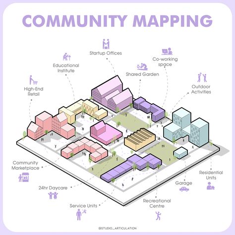 COMMUNITY MAPPING Community Mapping Architecture, Urban Space Architecture, Function Analysis Architecture, Zoning Map Architecture, Zoning Plan Architecture, Urban Design Map, Axonometric Diagram Architecture, Client Analysis Architecture, 3d Site Analysis