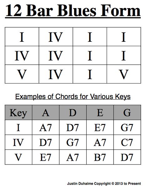 12 Bar Blues – Justin Duhaime Guitar Music 12 Bar Blues Guitar, Guitar Hacks, Blues Guitar Chords, 12 Bar Blues, Tabs Guitar, Music Theory Piano, Yamaha Piano, Guitar Chord Progressions, Blues Guitar Lessons