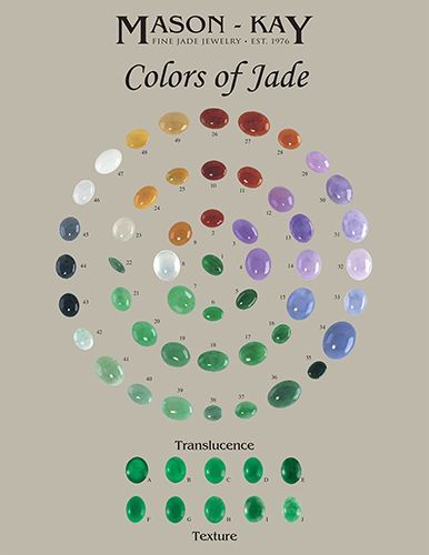 Colors of Jade | Jade Colors | Natural Jadeite Colors | Colors of Jade | Jadeite Jade Colors | Natural Colors of Jade | Colors of Natural Jadeite Jade Jewelry Design, Art Symbols, Jewelry Inventory, Jade Color, Jewellery Showroom, Jewelry Education, Carved Jade, Jade Bangle, Jade Earrings