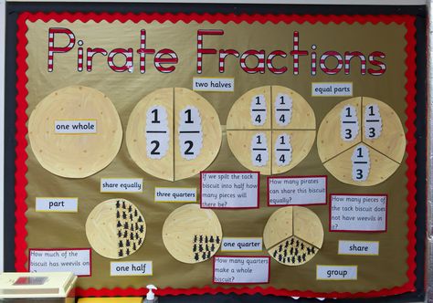 Fractions maths display. Fractions Display, Maths Display Ks2, Fraction Wall, Year 1 Classroom, Maths Display, Comparing Fractions, Wall Game, Display Boards, Math Projects