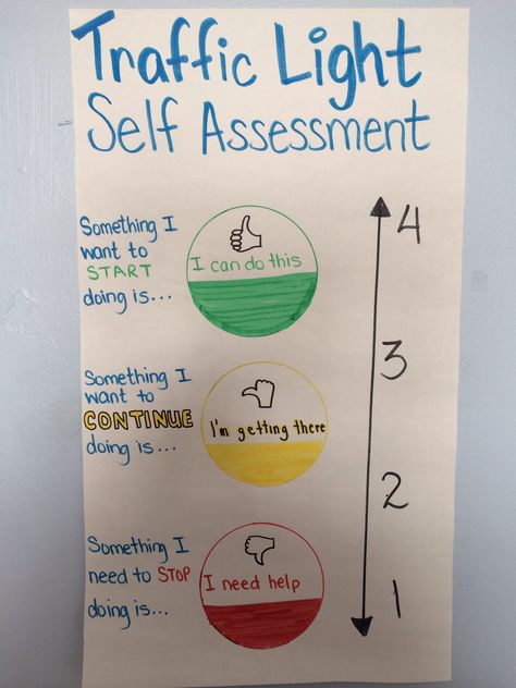 Student Self Assessment Student Self Assessment, Interest Board, Teaching Life Skills, Chart Ideas, Inspirtional Quotes, Preschool Curriculum, Spectrum Disorder, Self Assessment, Social Stories