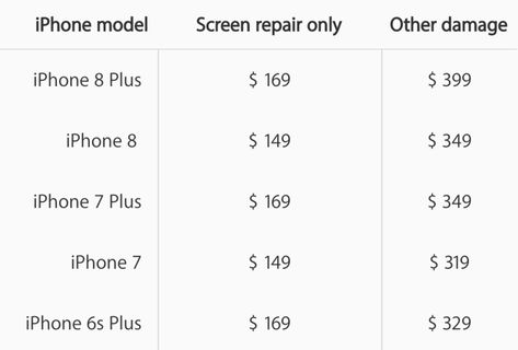 Apple Raised Their iPhone Screen Repair Cost and Price of Apple Care - Thrillist Iphone Screen Repair, Iphone 2, Screen Repair, Iphone Screen, Price List, The 8, Iphone 13 Pro, 7 Plus, 8 Plus