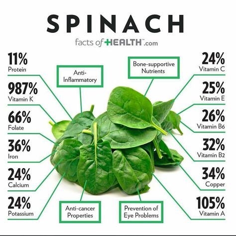 Today is Spinach Monday Thinking Healthy Eating Healthy Team 305 Mocafit ●FOOD FACTS● Did you know www.mocacharlies.com #vegoftheday… Health Benefits Of Spinach, Benefits Of Spinach, Spinach Benefits, Iron Vitamin, Tomato Nutrition, Calendula Benefits, Zinc Deficiency, Matcha Benefits, Lemon Benefits