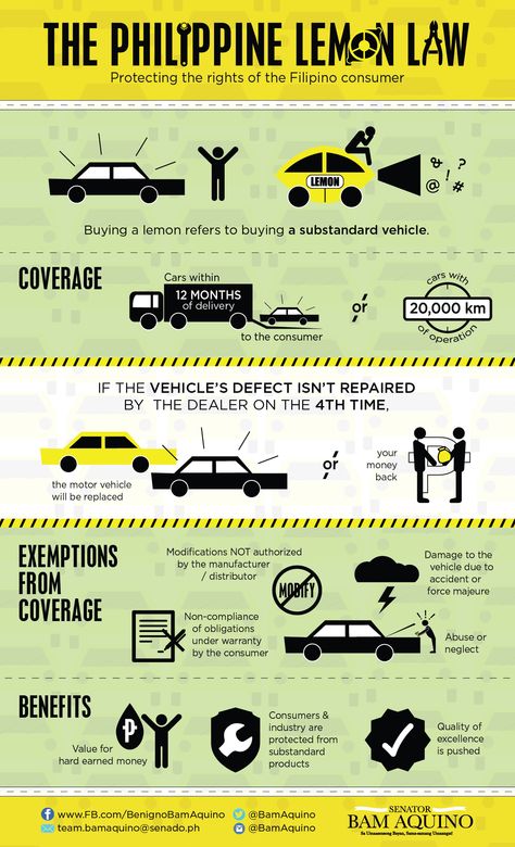 The Philippine Lemon Law. #ConsumerRights Law School Philippines, Philippine Law, Law School, The Philippines, Philippines, Something To Do, Lemon, Repair, Train