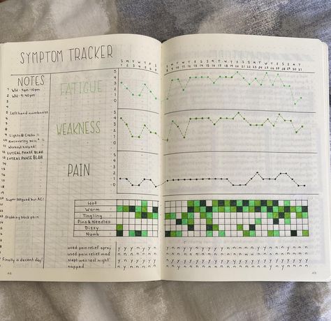 Bullet Journal Health, Bullet Journal Mental Health, Symptom Tracker, Bullet Journal Ideas Templates, To Do Planner, Bullet Journal Mood Tracker Ideas, Medical Journals, Bullet Journal Mood, Bullet Journal Notebook